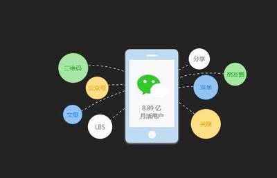 四個(gè)理由告訴你，微信小程序?yàn)槭裁茨敲椿穑? />
</span>
<span id=