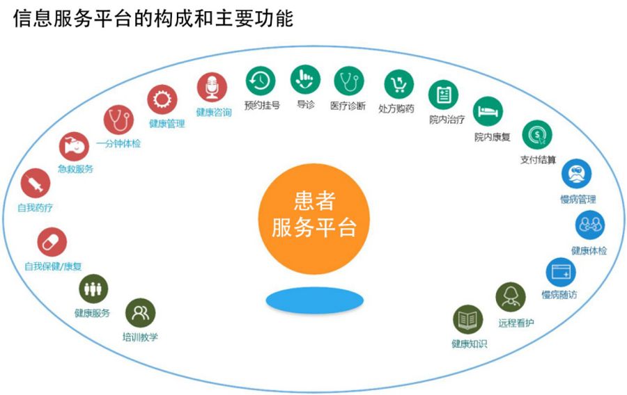 隨訪通小程序 打通醫患隨訪管理最后一道屏障